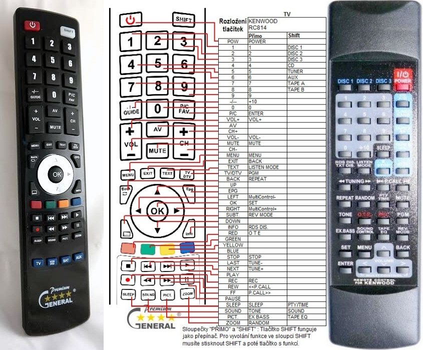 Ambassadeur Onhandig Beschrijving KENWOOD AUDIO - remote control replacement - $17.6 : REMOTE CONTROL WORLD