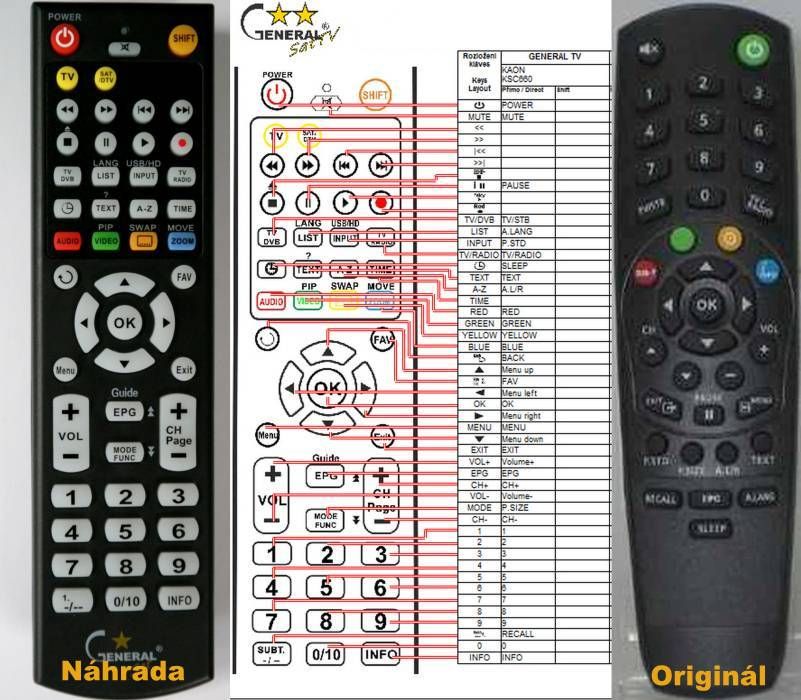 KAON REMOTE CONTROL WORLD, REMOTE CONTROL WORLD, with original