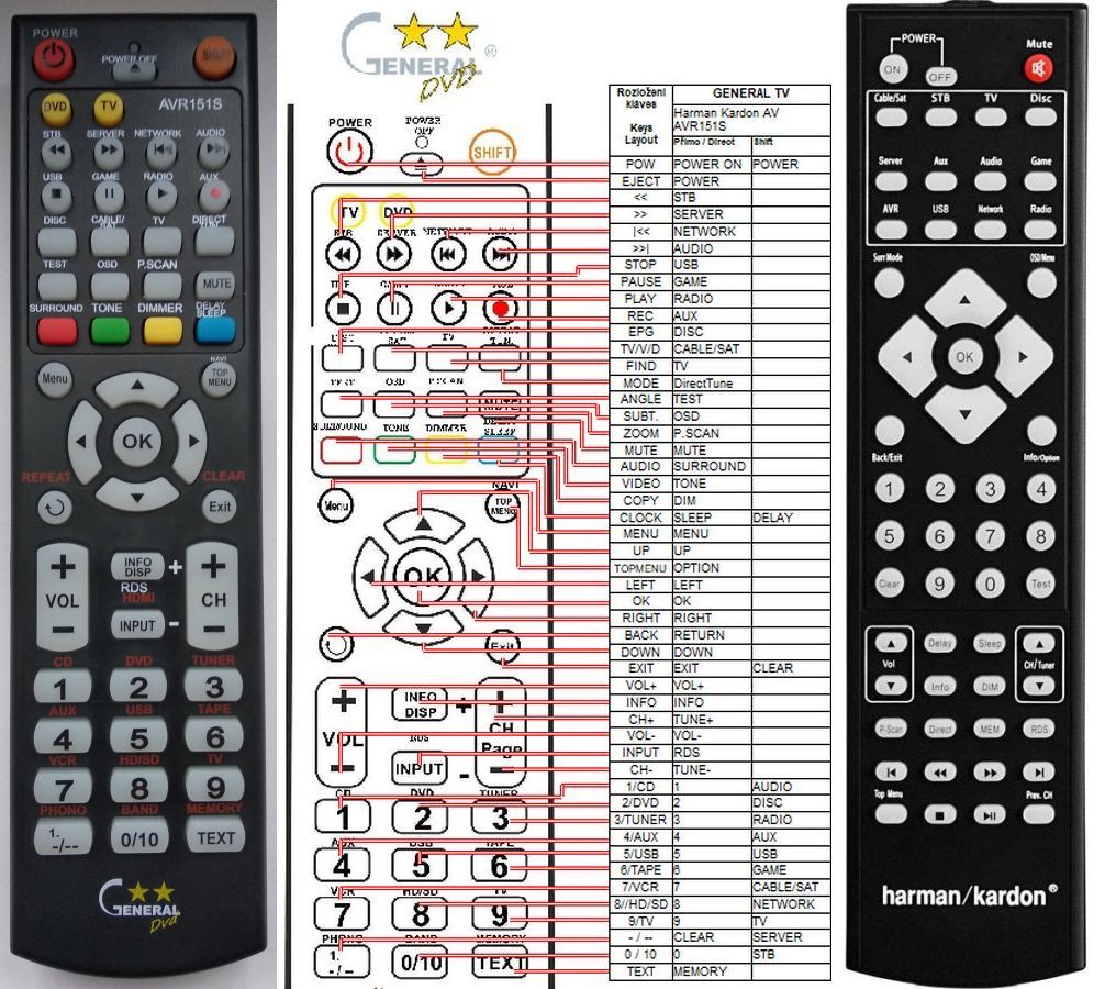 HARMAN KARDON AVR1510S, AVR151S remote control duplicate 15.7