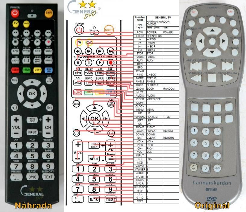 HARMAN KARDON REMOTE CONTROL WORLD, REMOTE CONTROL WORLD, with