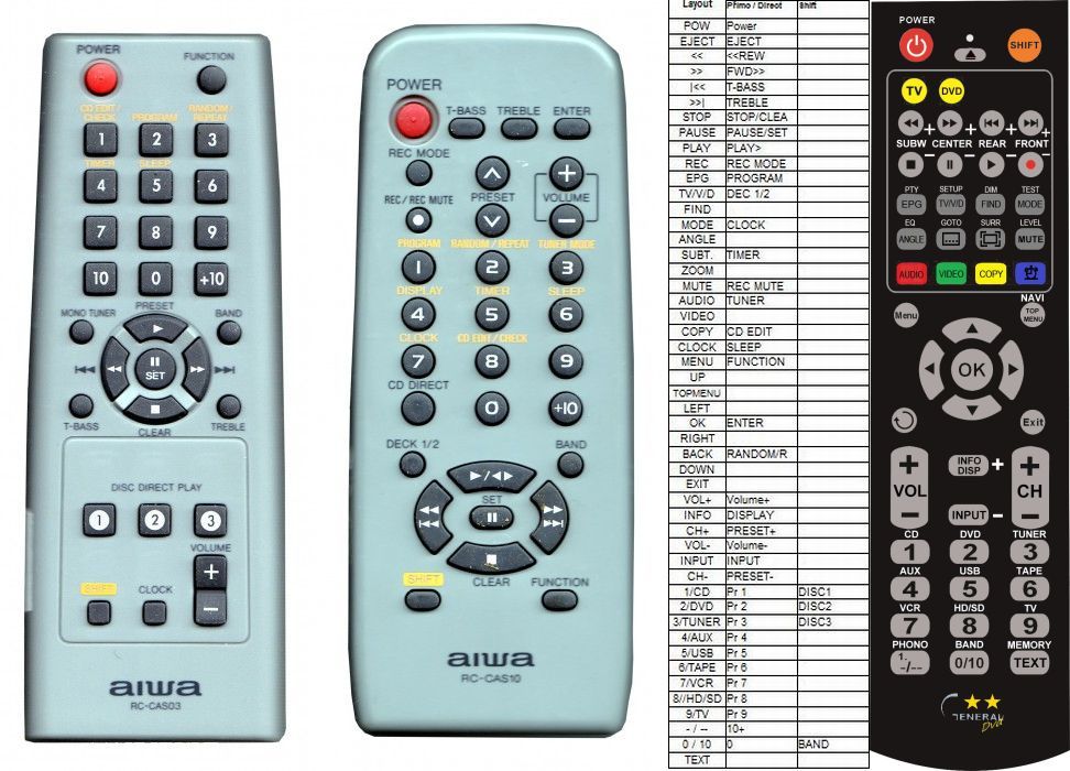 AIWA RC-CAS01, RC-CAS03, RC-CAS10 - remote control, replacement - 12.3 ...