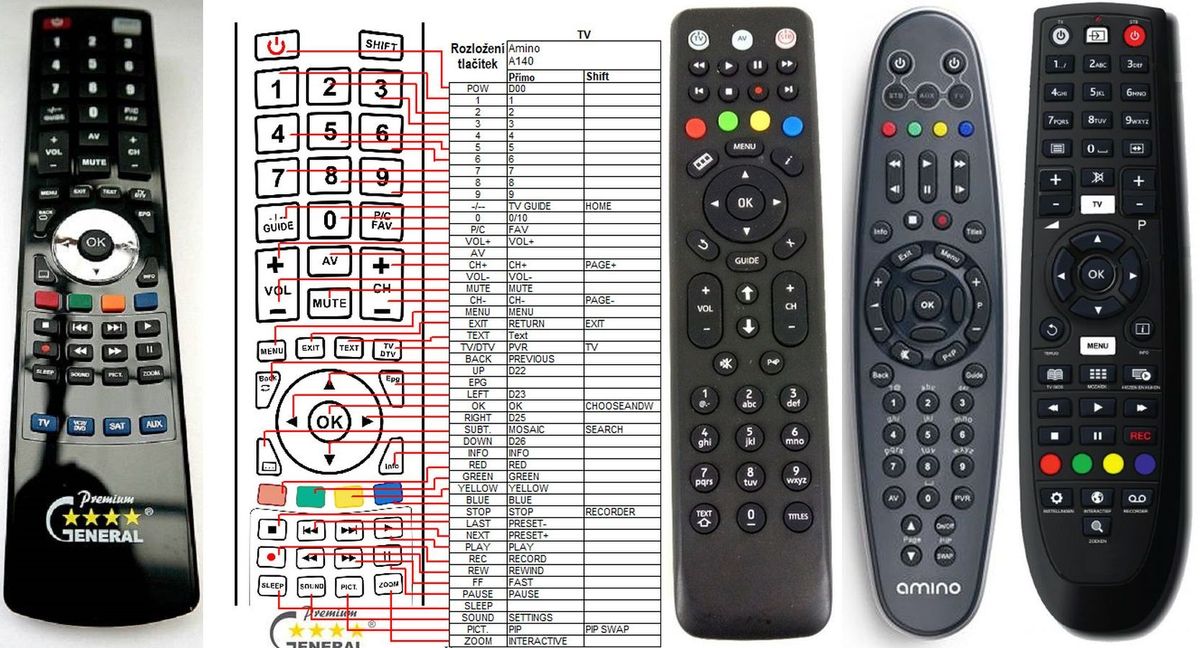 AMINO REMOTE CONTROL WORLD, REMOTE CONTROL WORLD, with