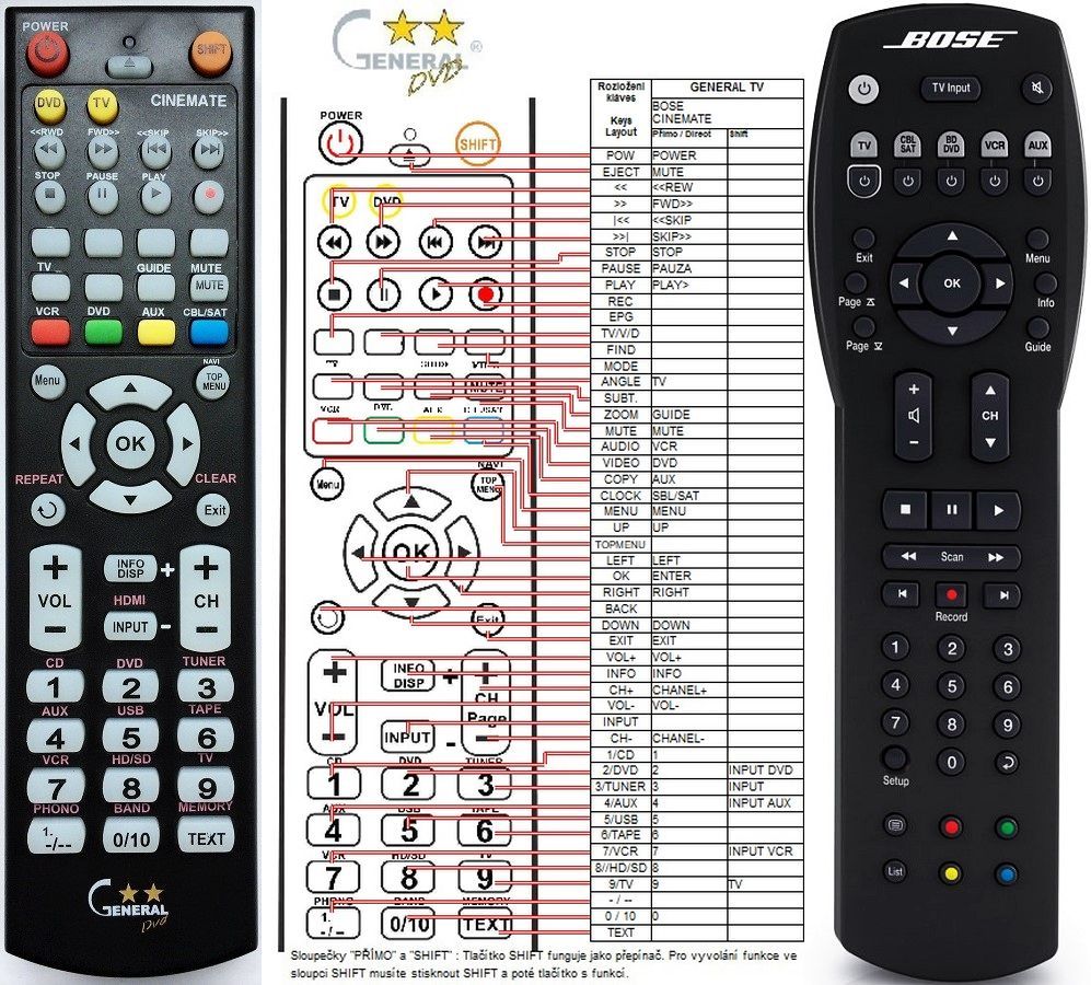 Bose Cinemate Remote Control Replacement 14 6 Eur Remote Control World