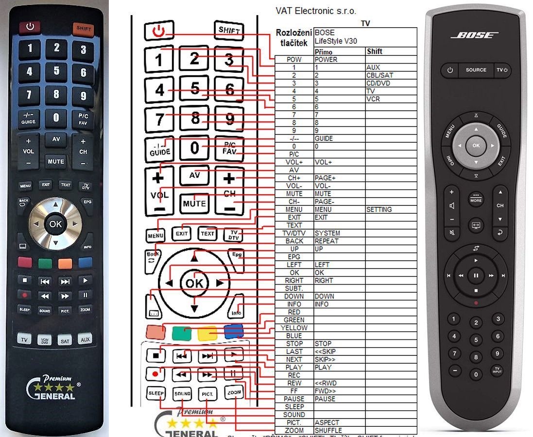 BOSE REMOTE CONTROL WORLD, REMOTE CONTROL WORLD, with original