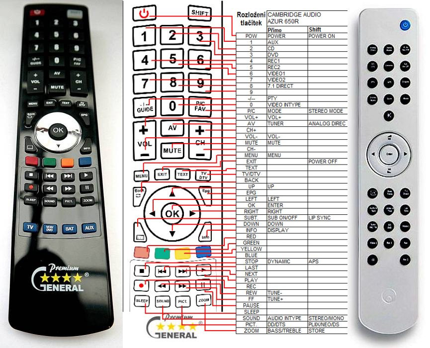 CAMBRIDGE AUDIO AZUR 640R, AUDIO AZUR 650R replacement remote control