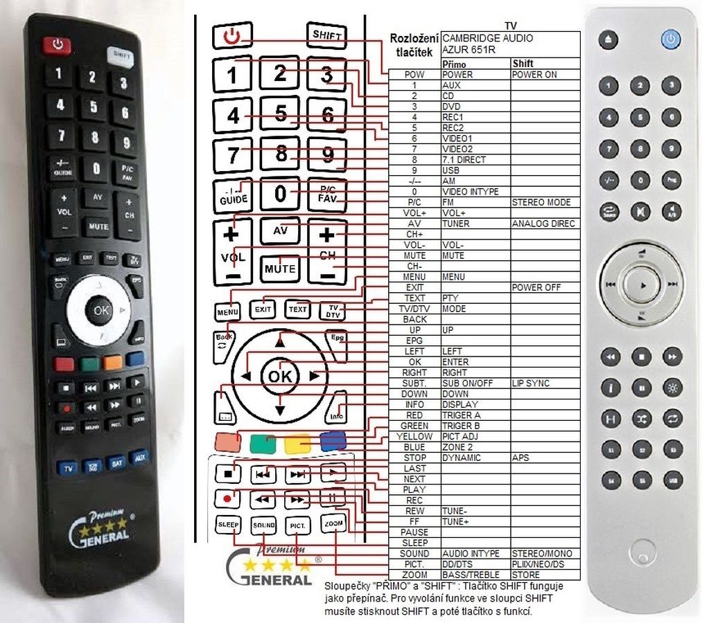 CAMBRIDGE AUDIO AZUR 651R, AUDIO AZUR 751R remote control