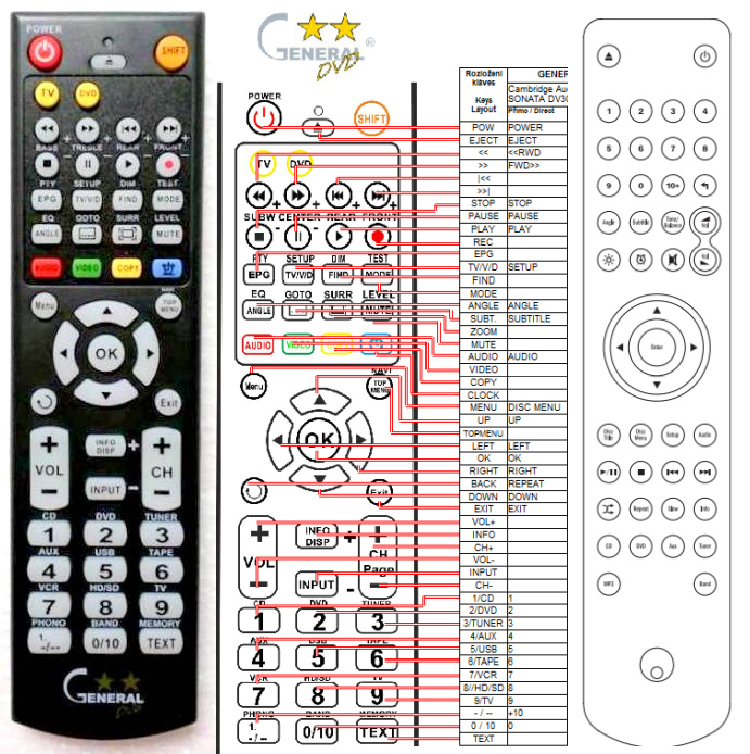 CAMBRIDGE AUDIO SONATA DV30 remote control replacement 13.6