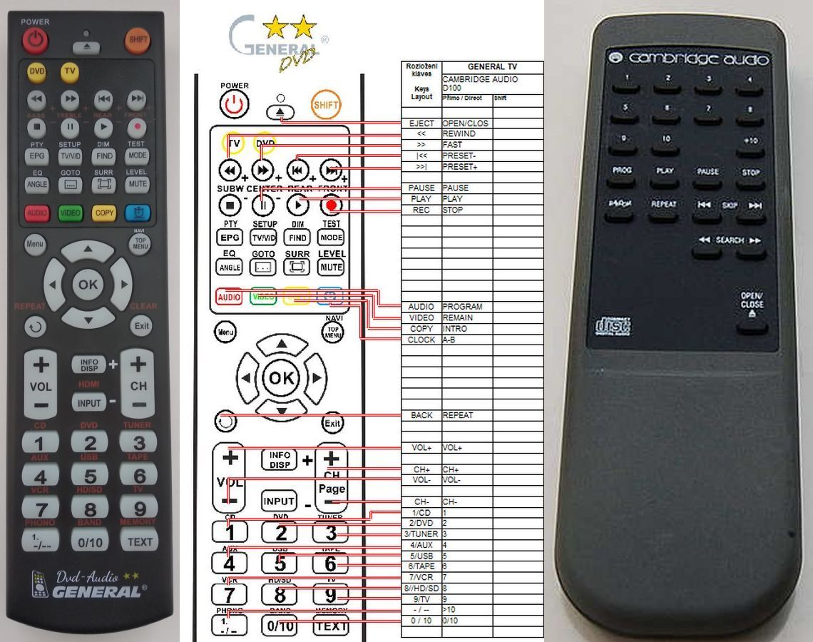 CAMBRIDGE REMOTE CONTROL WORLD, REMOTE CONTROL WORLD, with