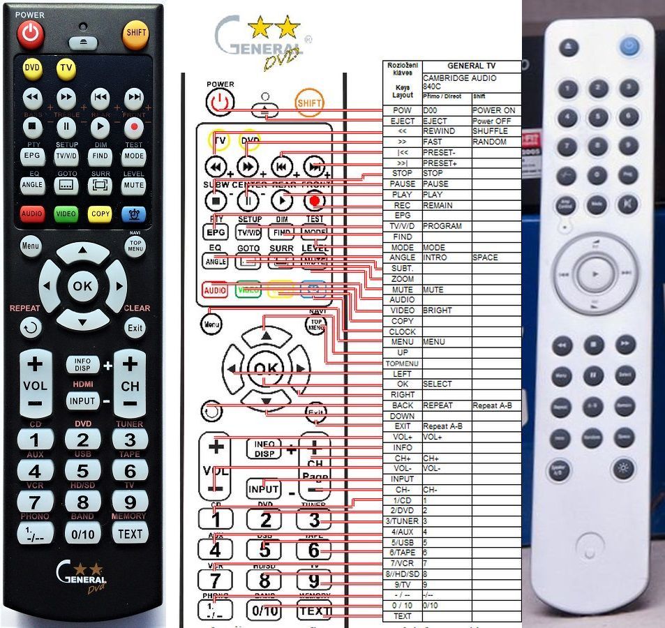 CAMBRIDGE REMOTE CONTROL WORLD, REMOTE CONTROL WORLD, with
