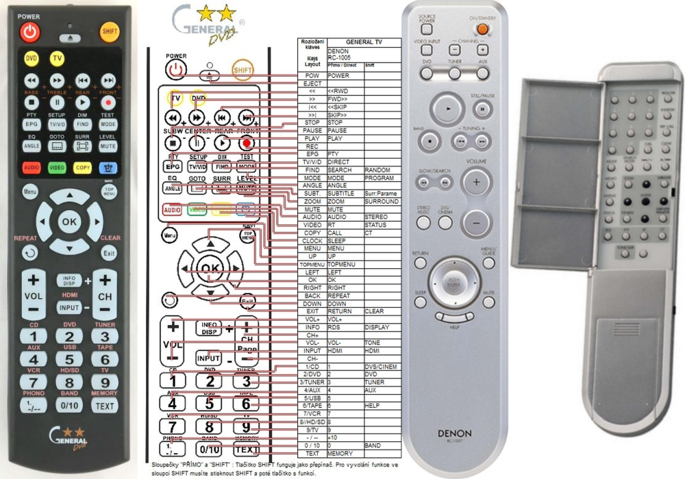 DENON REMOTE CONTROL WORLD, REMOTE CONTROL WORLD, with
