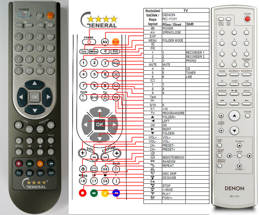 DAEWOO REMOTE CONTROL WORLD, REMOTE CONTROL WORLD, with