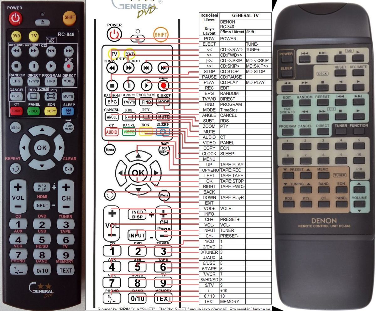 DENON RC848 remote control duplicate 17.8 REMOTE CONTROL WORLD