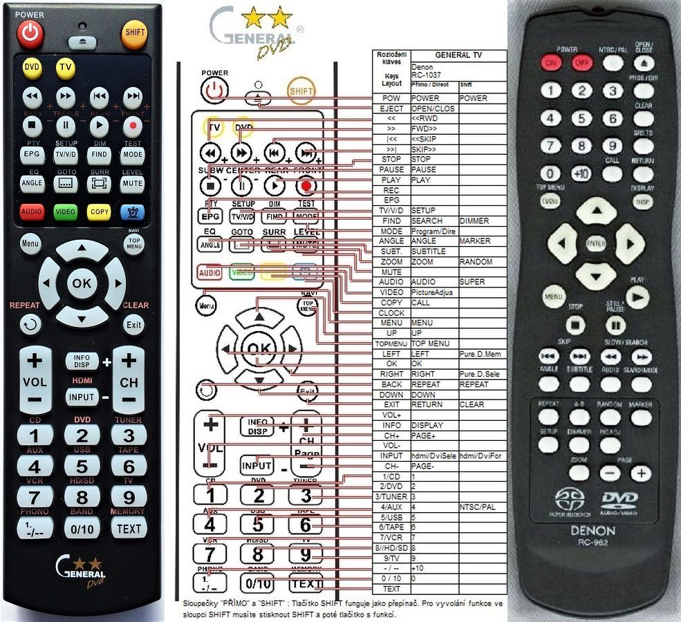 Denon Rc 934 Rc 962 Remote Control Replacement 12 6 Eur Remote Control World Denon Rc 934 Rc 962 Remote Control Replacement 12 6 Eur Remote Control World