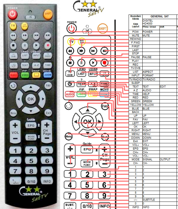 DK DIGITAL AS-20-1 - télécommande de remplacement - $16.4 : REMOTE CONTROL  WORLD