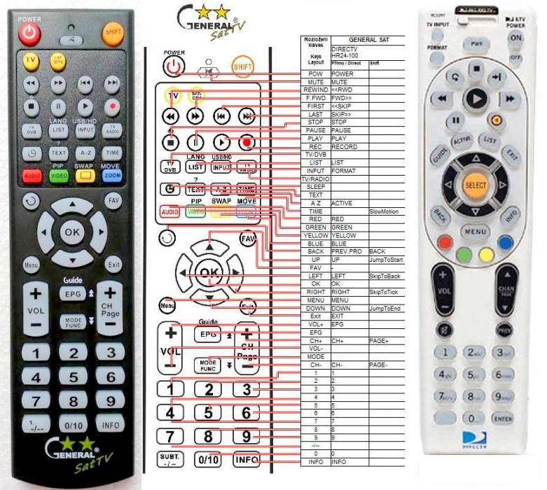 direct tv remote codes