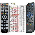 EMGETON VISION1, VISION3 - remote control, replacement