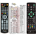 ENERGY SISTEM T5250 - remote control, replacement
