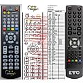 EVO EZTV LAN - remote control, duplicate