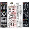 EVO NOVA TWIN - remote control, duplicate
