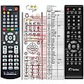 FANTEC MM-FHDL, P2700 - remote control, replacement