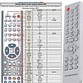FERGUSON D-880HX - remote control, replacement