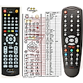 FTE MAXIMAL MAX-S93 - remote control, replacement