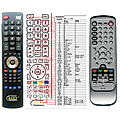 FUJITSU SIEMENS RM-L1704 - remote control, replacement