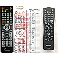 PHILIPS RT25198 - remote control, replacement