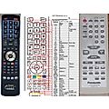 PANASONIC EUR7711010 - remote control, replacement
