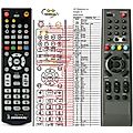 FERGUSON AF6318CR, AF7318, AF3318 - remote control - replacement