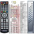 GRUNDIG OVATION CDS6580 - remote control, replacement