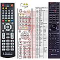 PIONEER AXD7702, AXD7704, AXD7705 - remote control, replacement