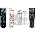 SANYO PLC-SU07N - remote control, replacement