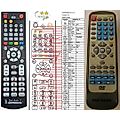 PROVISION DVD-2010 - remote control, replacement