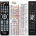 GIGABLUE HD800 QUAD PLUS - remote control - replacement