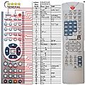 UNIVERSUM DVD-DR3015 - remote control, replacement