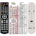 SAGEM ORANGE - remote control, replacement