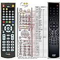 KISS DP-500 - remote control, replacement