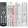 ARCAM ALPHA 10 - remote control, replacement