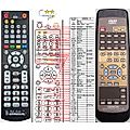 DENON RC-543 - remote control, replacement