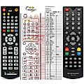 FERGUSON ARIVA T265 DVB-T2, RCU 101 - remote control - replacement