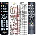 GOLDEN INTERSTAR GI-S900HD - remote control, replacement