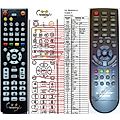 GOLDEN INTERSTAR GI-TS84 - remote control, replacement