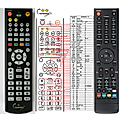 GOLDEN MEDIA UNIBOX 9060 CRCI HD, 9080 CRCI HD V2 - remote control, replacement