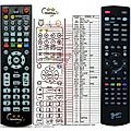 GOSAT GS7060HDI - remote control, duplicate