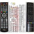 HARMAN KARDON BDS-300, BDS-400, BDS-600, BDS-700, BDS-800 - remote control, duplicate