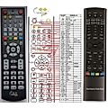 HARMAN KARDON BDS-270, BDS-570 - remote control, duplicate