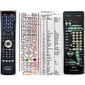 HARMAN KARDON AVR-80 - remote control, replacement