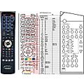 NAD 116, 450, 451, C320, C350, C370, C521I, C740 - remote control, replacement