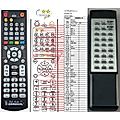 THULE PR350B - remote control, replacement